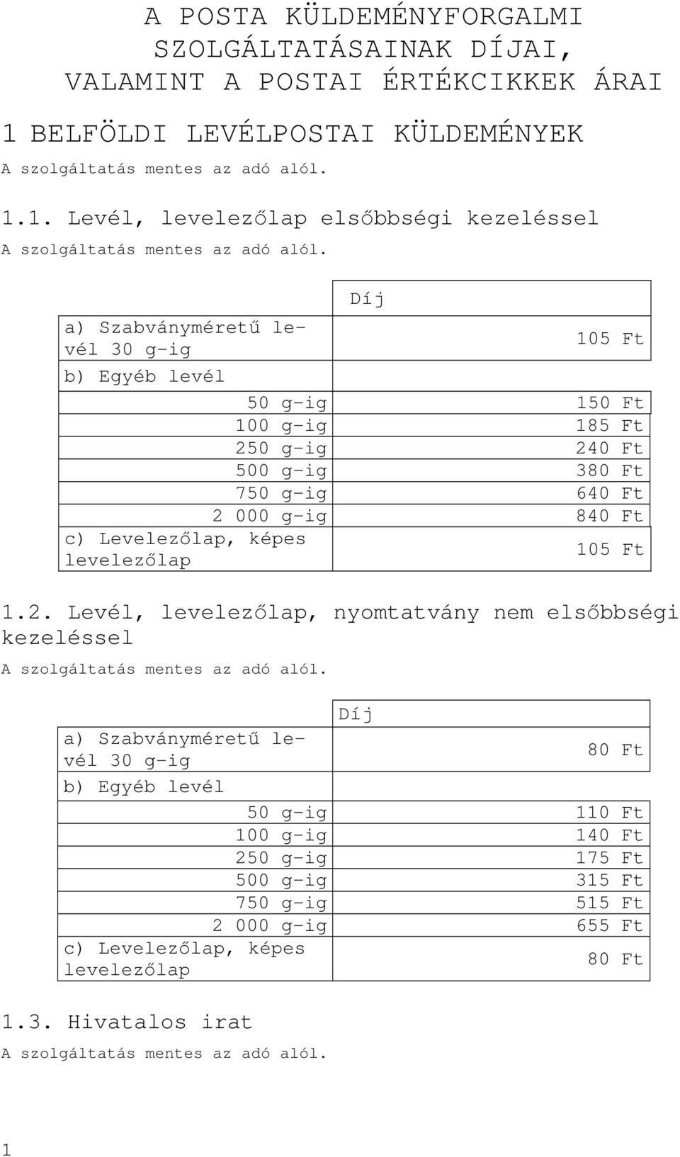 1. Levél, levelezlap elsbbségi kezeléssel Díj a) Szabványméret levél 30 g-ig 105 b) Egyéb levél 50 g-ig 150 100 g-ig 185 250 g-ig 240 500 g-ig