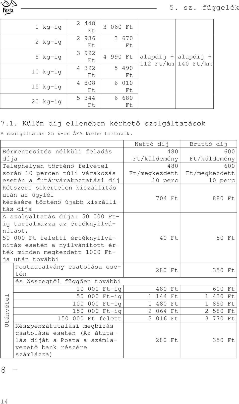 perc 10 perc Kétszeri sikertelen kiszállítás után az ügyfél kérésére történ újabb kiszállítás 704 880 a A szolgáltatás a: 50 000 ig tartalmazza az értéknyilvánítást, 50 000 feletti értéknyilvánítás