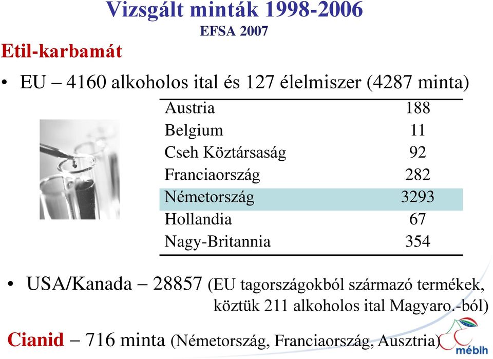 Hollandia 67 Nagy-Britannia 354 USA/Kanada 28857 (EU tagországokból származó termékek,