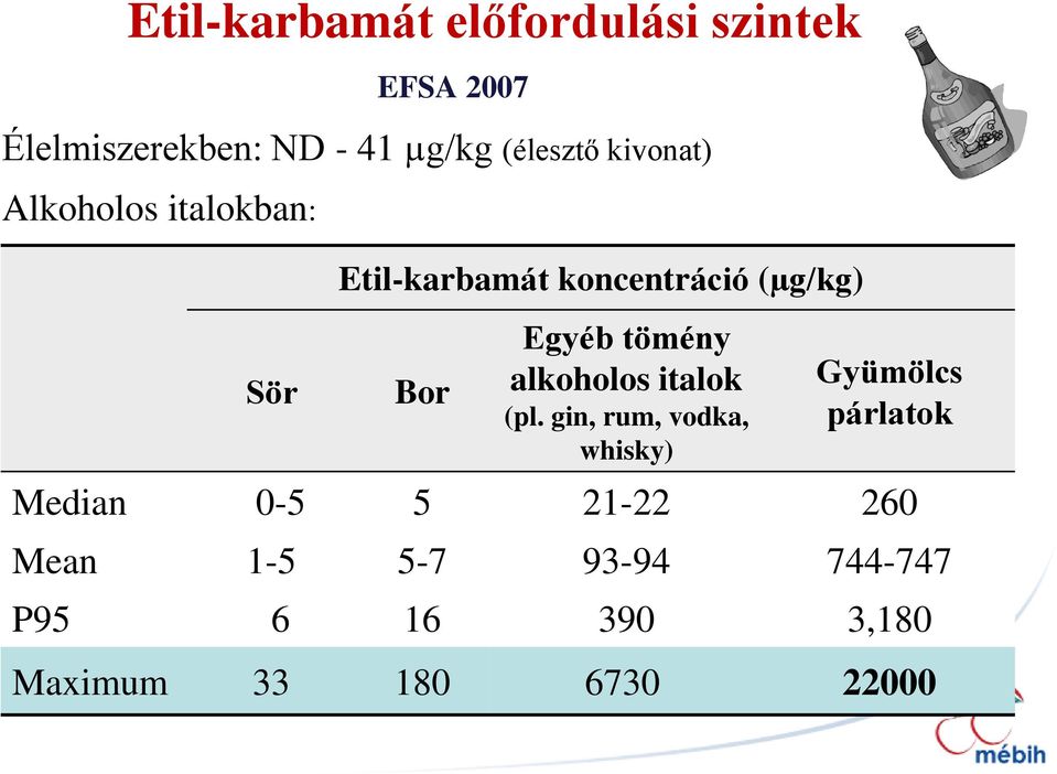 Egyéb tömény alkoholos italok (pl.