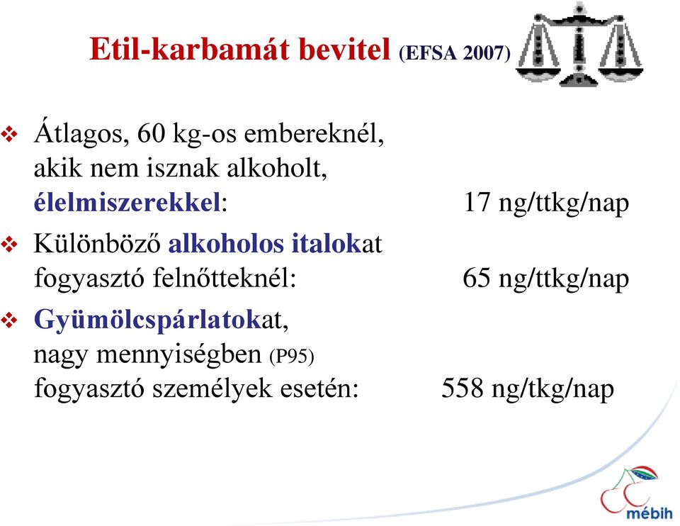 fogyasztó felnőtteknél: Gyümölcspárlatokat, nagy mennyiségben (P95)