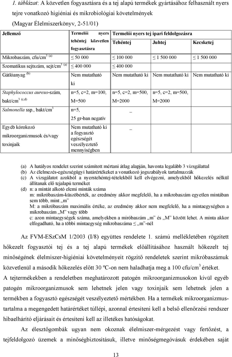 sejt/cm 3 (a) 400 000 400 000 Gátlóanyag (b) Staphylococcus aureus-szám, bakt/cm 3 (c,d) Salmonella ssp.