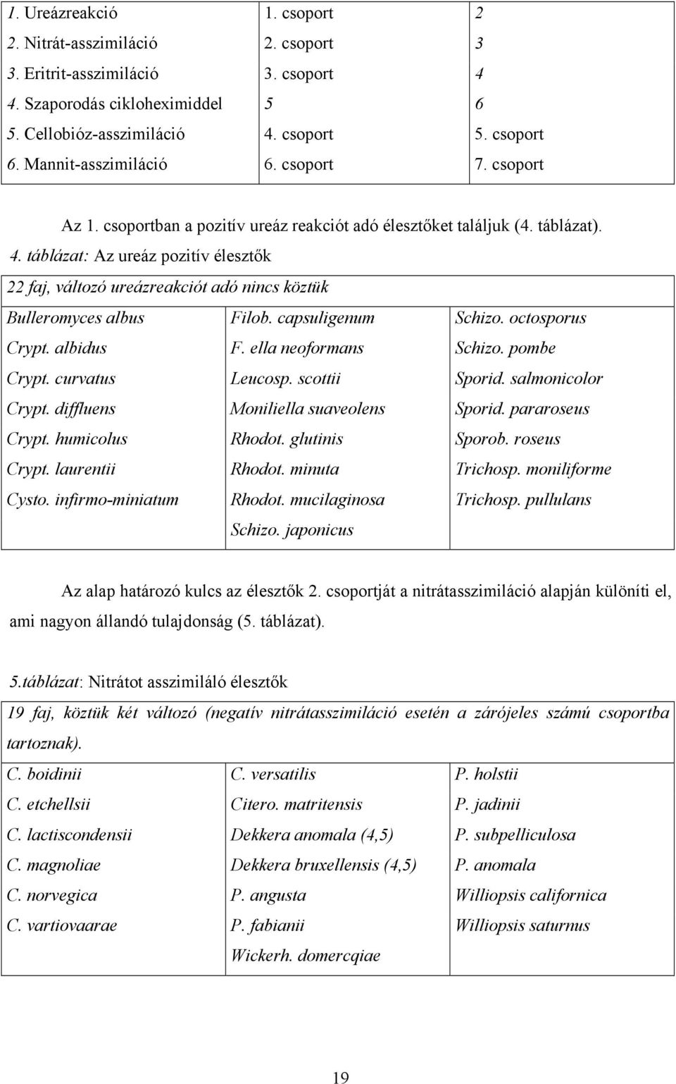 táblázat: Az ureáz pozitív élesztők 22 faj, változó ureázreakciót adó nincs köztük Bulleromyces albus Filob. capsuligenum Schizo. octosporus Crypt. albidus F. ella neoformans Schizo. pombe Crypt.