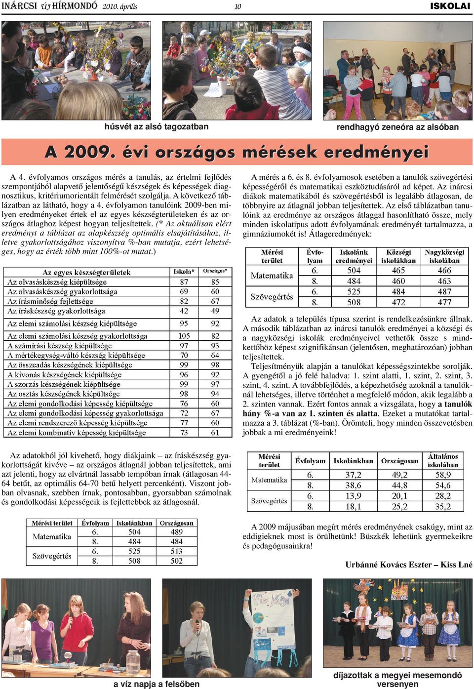 A következô táblázatban az látható, hogy a 4. évfolyamon tanulóink 2009-ben milyen eredményeket értek el az egyes készségterületeken és az országos átlaghoz képest hogyan teljesítettek.