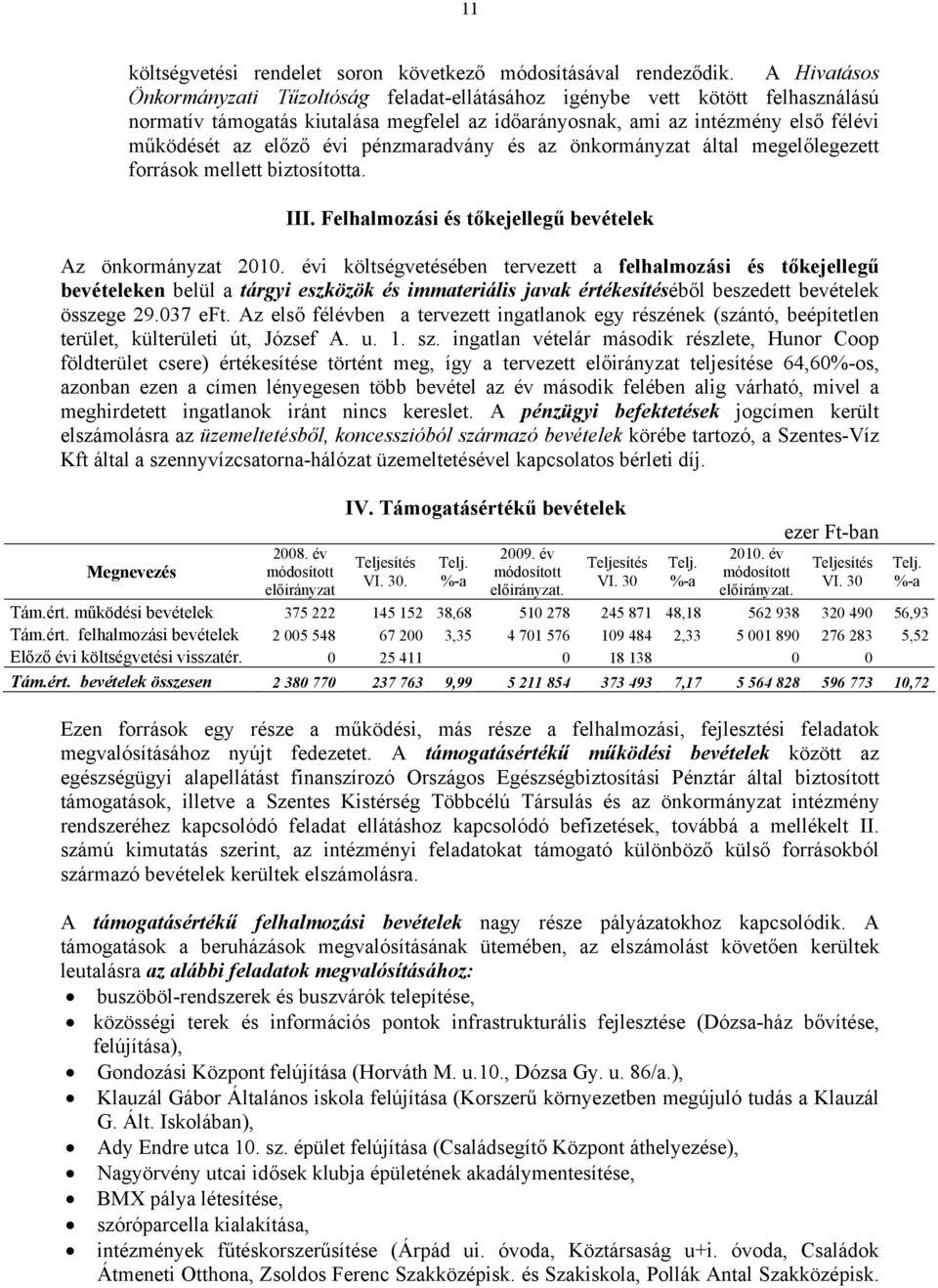 pénzmaradvány és az önkormányzat által megelőlegezett források mellett biztosította. III. Felhalmozási és tőkejellegű bevételek Az önkormányzat 2010.