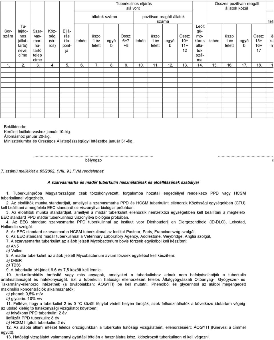 18. 19. tehén üszo 1 év felett egyé b Össz: 15+ 16+ 17 tehén lét szá ma Beküldendo: Kerületi foállatorvoshoz január 10-éig. Állomáshoz január 20-áig.