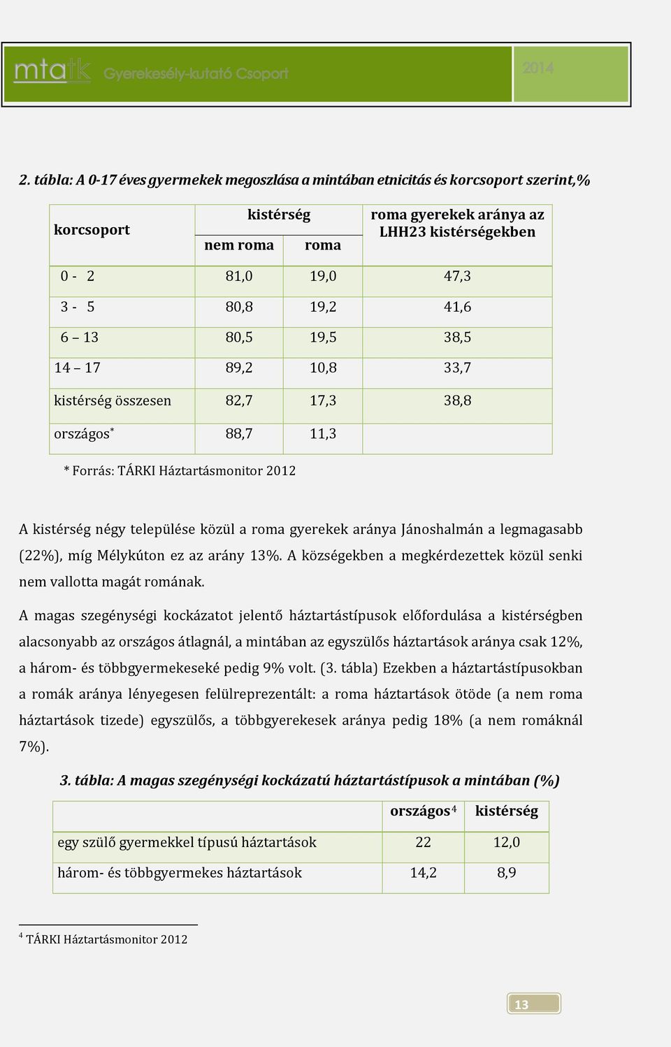 aránya Jánoshalmán a legmagasabb (22%), míg Mélykúton ez az arány 13%. A községekben a megkérdezettek közül senki nem vallotta magát romának.