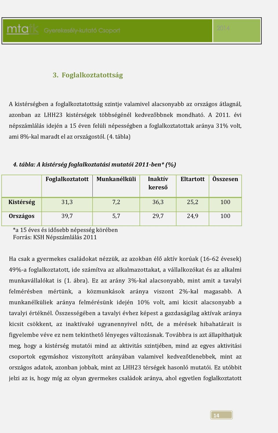 tábla: A kistérség foglalkoztatási mutatói 2011-ben* (%) Foglalkoztatott Munkanélküli Inaktív kereső Eltartott Összesen Kistérség 31,3 7,2 36,3 25,2 100 Országos 39,7 5,7 29,7 24,9 100 *a 15 éves és