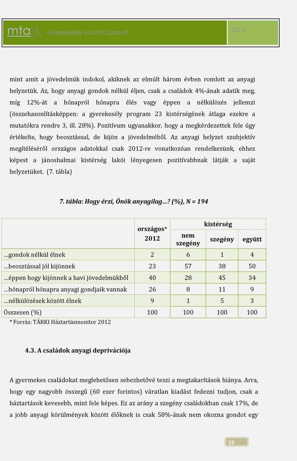 kistérségének átlaga ezekre a mutatókra rendre 3, ill. 28%). Pozitívum ugyanakkor, hogy a megkérdezettek fele úgy értékelte, hogy beosztással, de kijön a jövedelméből.