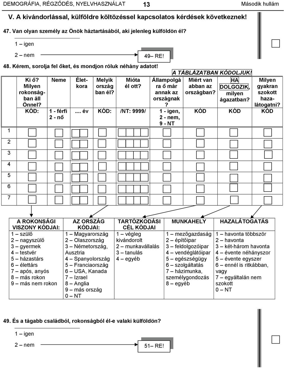 Állampolgá ra ő már annak az országnak?... év KÓD: /NT: 9999/ 1 - igen, 2 - nem, 9 - NT A TÁBLÁZATBAN KÓDOLJUK! Miért van abban az országban? HA DOLGOZIK, milyen ágazatban?