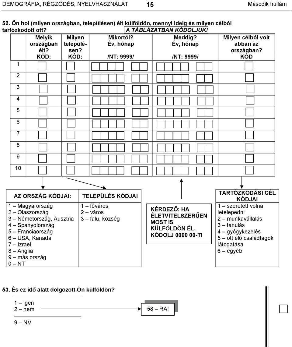 KÓD: KÓD: /NT: 9999/ /NT: 9999/ KÓD 1 2 3 4 5 6 7 8 9 10 AZ ORSZÁG KÓDJAI: 1 Magyarország 2 Olaszország 3 Németország, Ausztria 4 Spanyolország 5 Franciaország 6 USA, Kanada 7 Izrael 8 Anglia 9