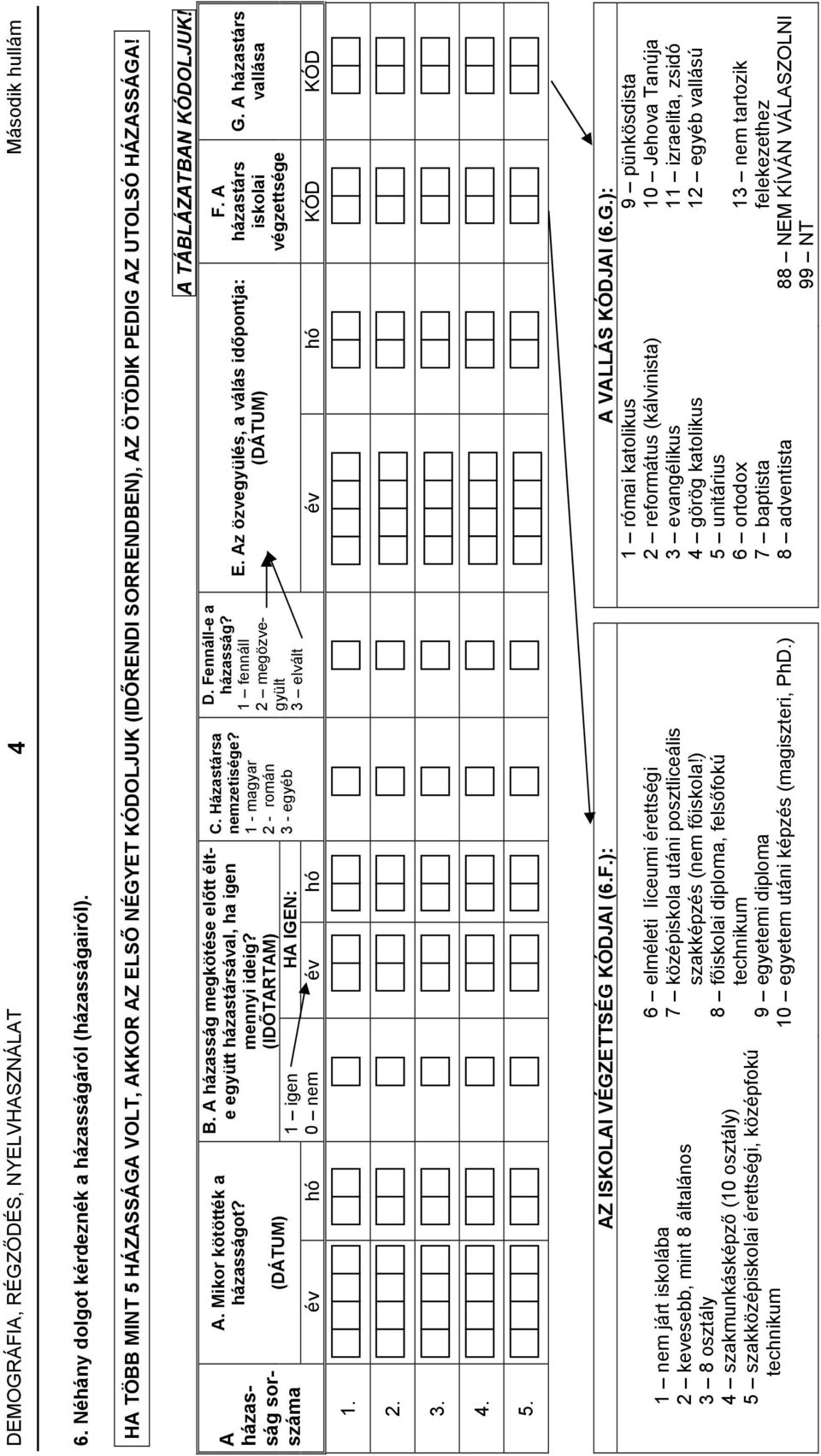 Házastársa nemzetisége? 1 - magyar 2 - román 3 - egyéb D. Fennáll-e a házasság? 1 fennáll 2 megözvegyült 3 elvált E. Az özvegyülés, a válás időpontja: (DÁTUM) A TÁBLÁZATBAN KÓDOLJUK! F. A házastárs iskolai végzettsége G.