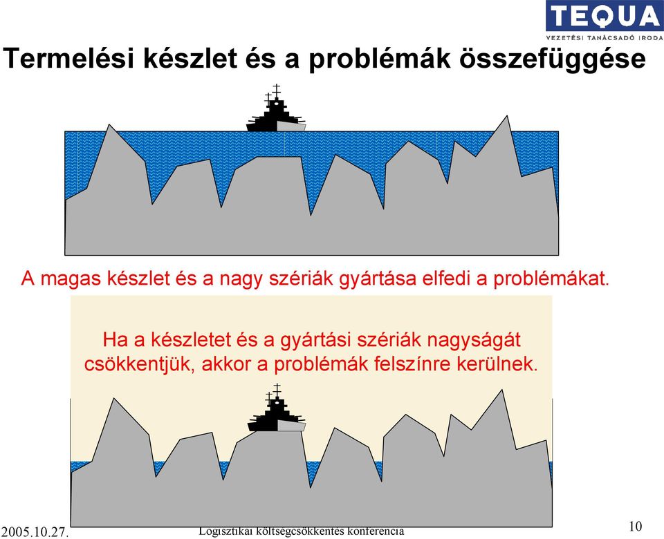 Ha a készletet és a gyártási szériák nagyságát csökkentjük, akkor a problémák