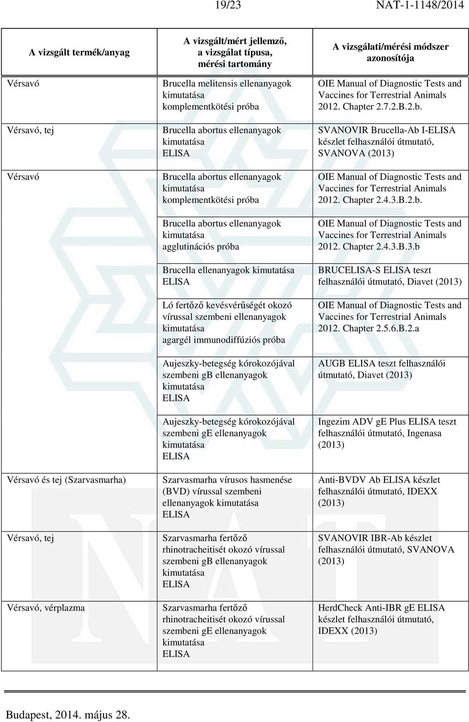 Aujeszky-betegség kórokozójával szembeni ge ellenanyagok Szarvasmarha vírusos hasmenése (BVD) vírussal szembeni ellenanyagok Szarvasmarha fertőző rhinotracheitisét okozó vírussal szembeni gb