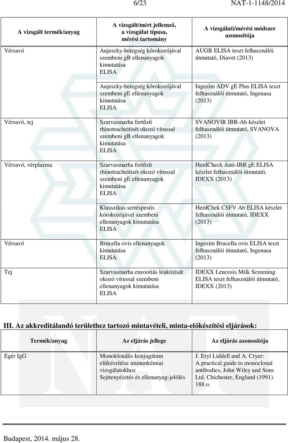 Szarvasmarha enzootiás leukózisát okozó vírussal szembeni ellenanyagok AUGB teszt felhasználói útmutató, Diavet Ingezim ADV ge Plus teszt felhasználói útmutató, Ingenasa SVANOVIR IBR-Ab készlet