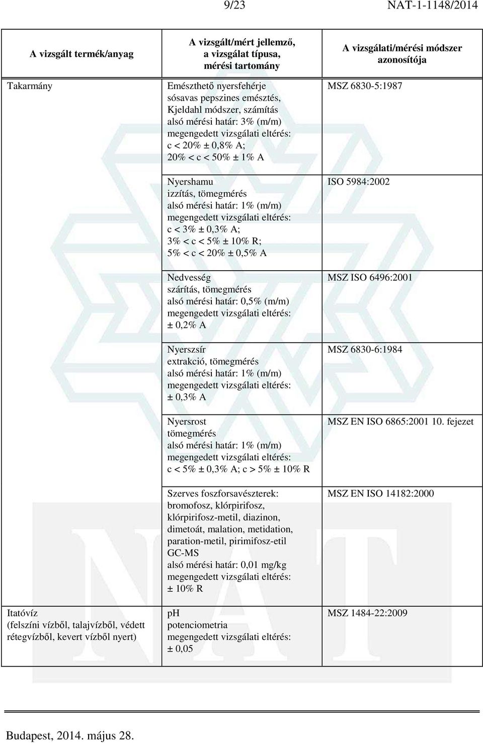 tömegmérés alsó mérési határ: 0,5% (m/m) ± 0,2% A Nyerszsír extrakció, tömegmérés alsó mérési határ: 1% (m/m) ± 0,3% A Nyersrost tömegmérés alsó mérési határ: 1% (m/m) c < 5% ± 0,3% A; c > 5% ± 10% R