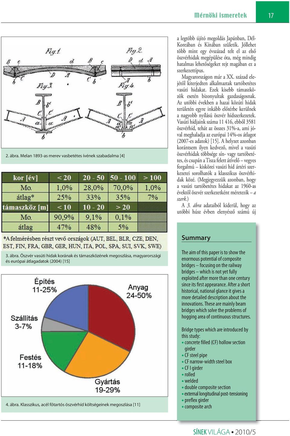 század elejétől kiterjedten alkalmaztak tartóbeté tes vasúti hidakat. Ezek kisebb támaszközök esetén bizonyultak gazdaságosnak.