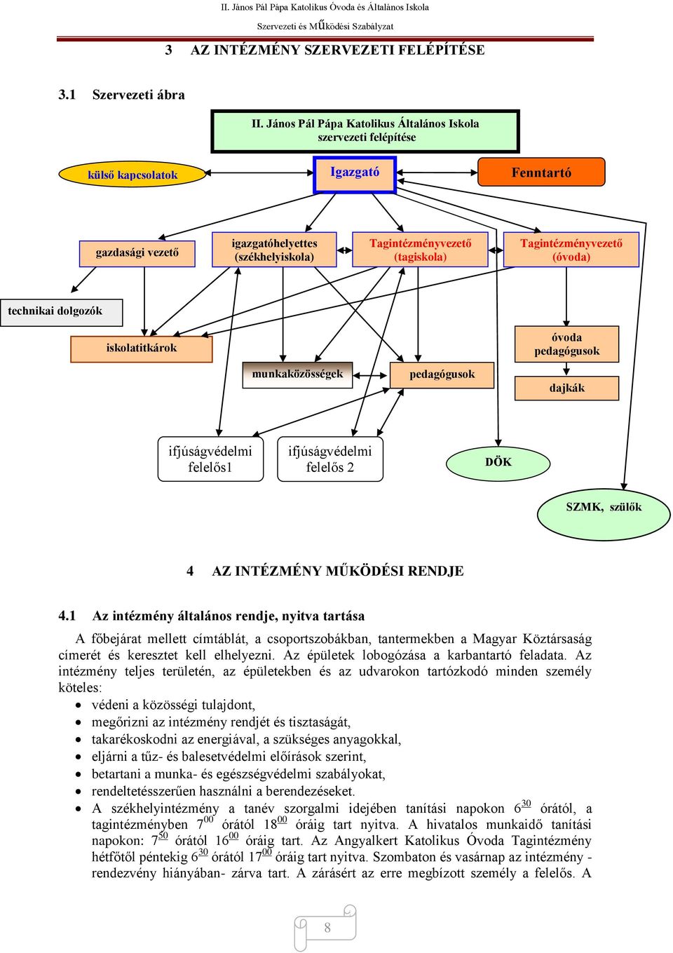 Tagintézményvezető (óvoda) technikai dolgozók iskolatitkárok óvoda pedagógusok munkaközösségek pedagógusok dajkák ifjúságvédelmi felelős1 ifjúságvédelmi felelős 2 DÖK SZMK, szülők 4 AZ INTÉZMÉNY