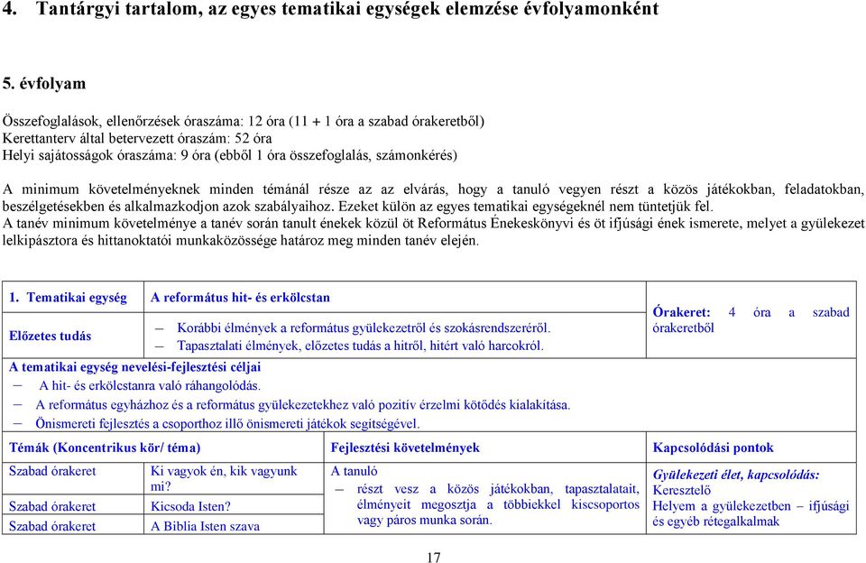 számonkérés) A minimum követelményeknek minden témánál része az az elvárás, hogy a tanuló vegyen részt a közös játékokban, feladatokban, beszélgetésekben és alkalmazkodjon azok szabályaihoz.