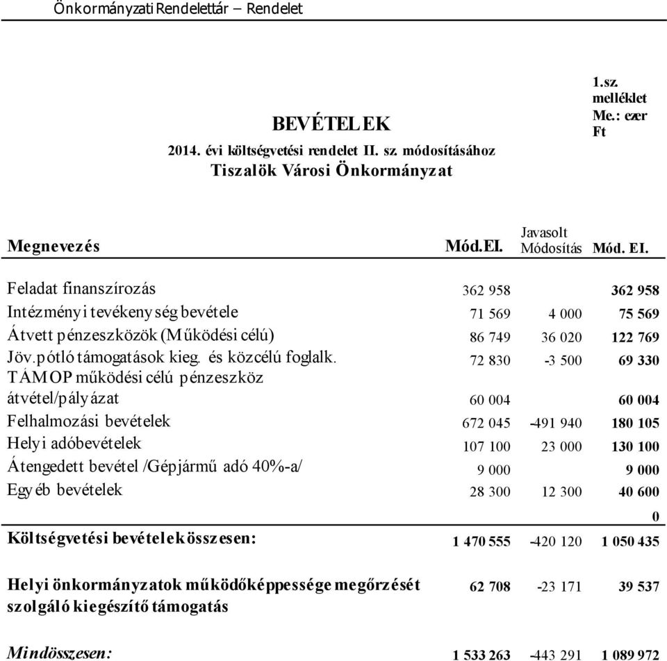 és közcélú foglalk.