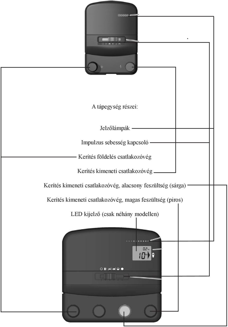 kimeneti csatlakozóvég, alacsony feszültség (sárga) Kerítés