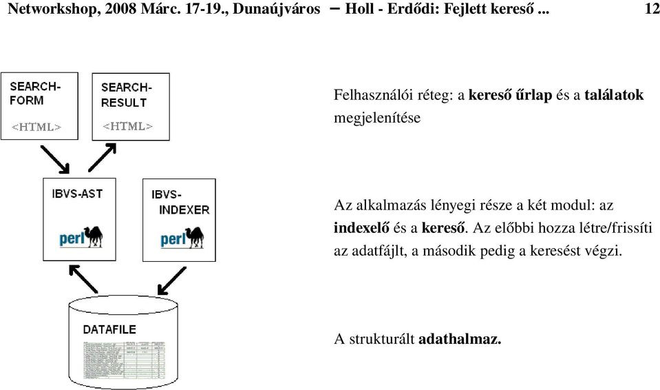 alkalmazás lényegi része a két modul: az indexelő és a kereső.