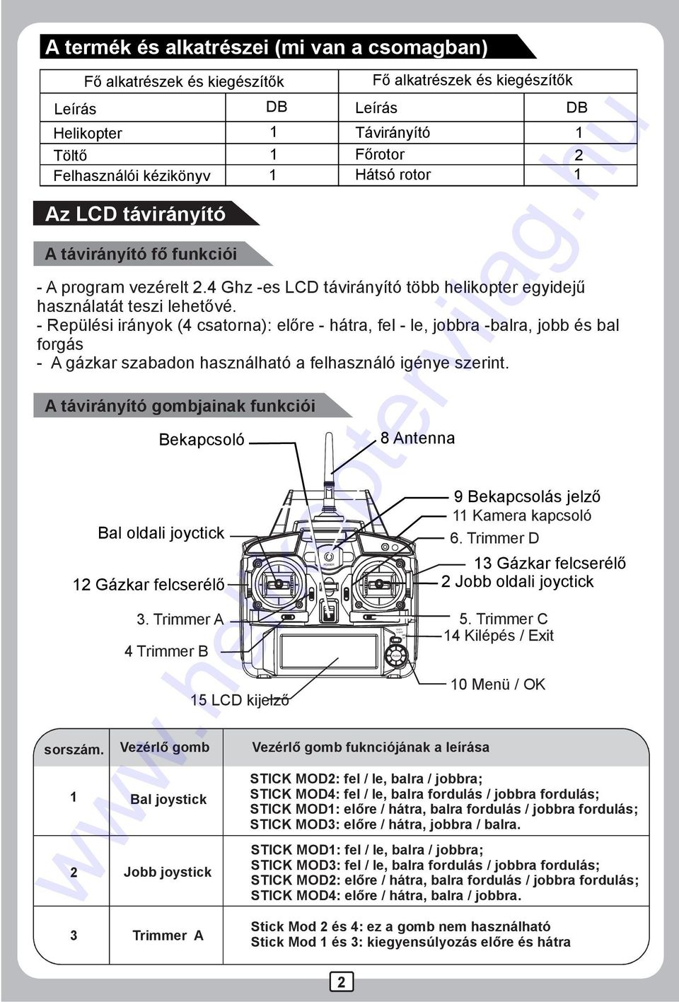 Vezérlő gomb Vezérlő gomb fuknciójának a leírása Bal joystick Jobb joystick 3 Trimmer A Fő alkatrészek és kiegészítők Távirányító Főrotor 2 Hátsó rotor -Aprogramvezérelt2.