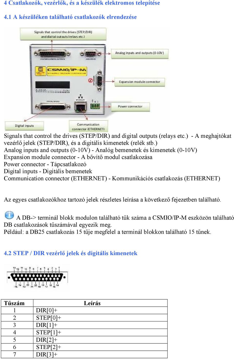 ) Analog inputs and outputs (0-10V) - Analóg bemenetek és kimenetek (0-10V) Expansion module connector - A bıvítı modul csatlakozása Power connector - Tápcsatlakozó Digital inputs - Digitális