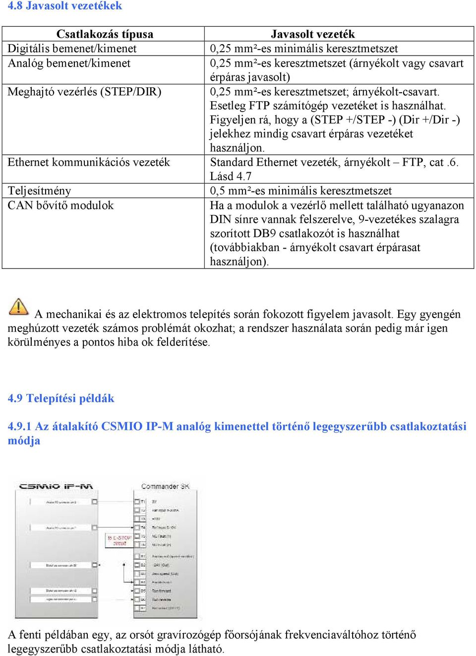 Figyeljen rá, hogy a (STEP +/STEP -) (Dir +/Dir -) jelekhez mindig csavart érpáras vezetéket használjon. Ethernet kommunikációs vezeték Standard Ethernet vezeték, árnyékolt FTP, cat.6. Lásd 4.