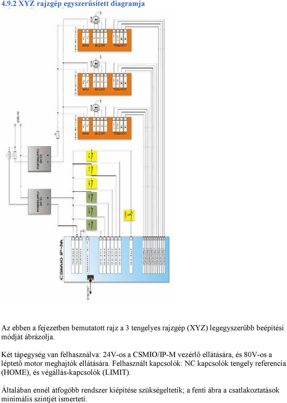 Két tápegység van felhasználva: 24V-os a CSMIO/IP-M vezérlı ellátására, és 80V-os a léptetı motor meghajtók ellátására.