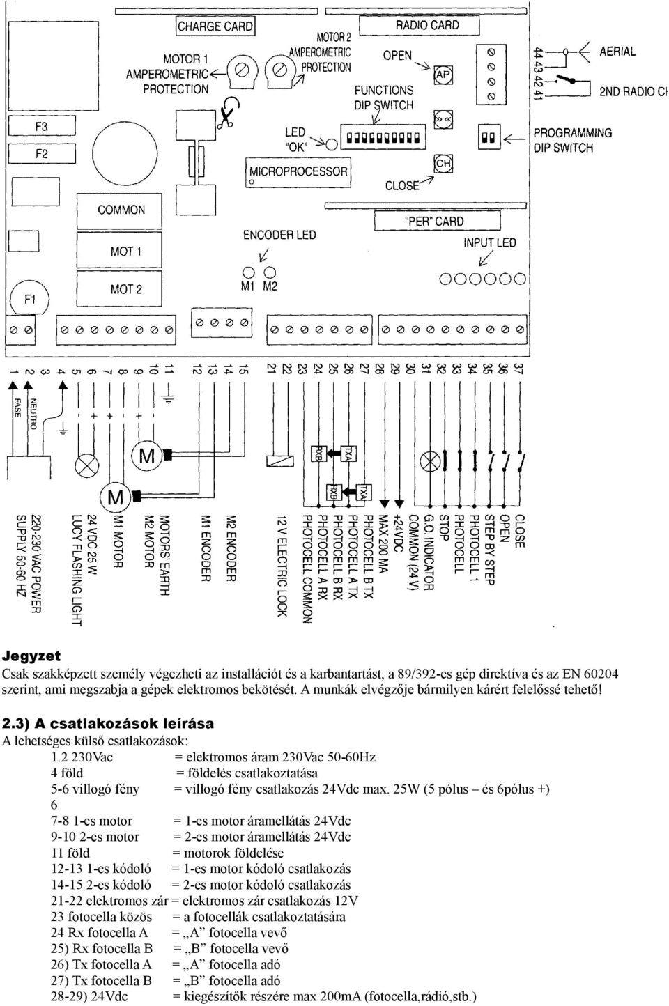 2 230Vac = elektromos áram 230Vac 50-60Hz 4 föld = földelés csatlakoztatása 5-6 villogó fény = villogó fény csatlakozás 24Vdc max.