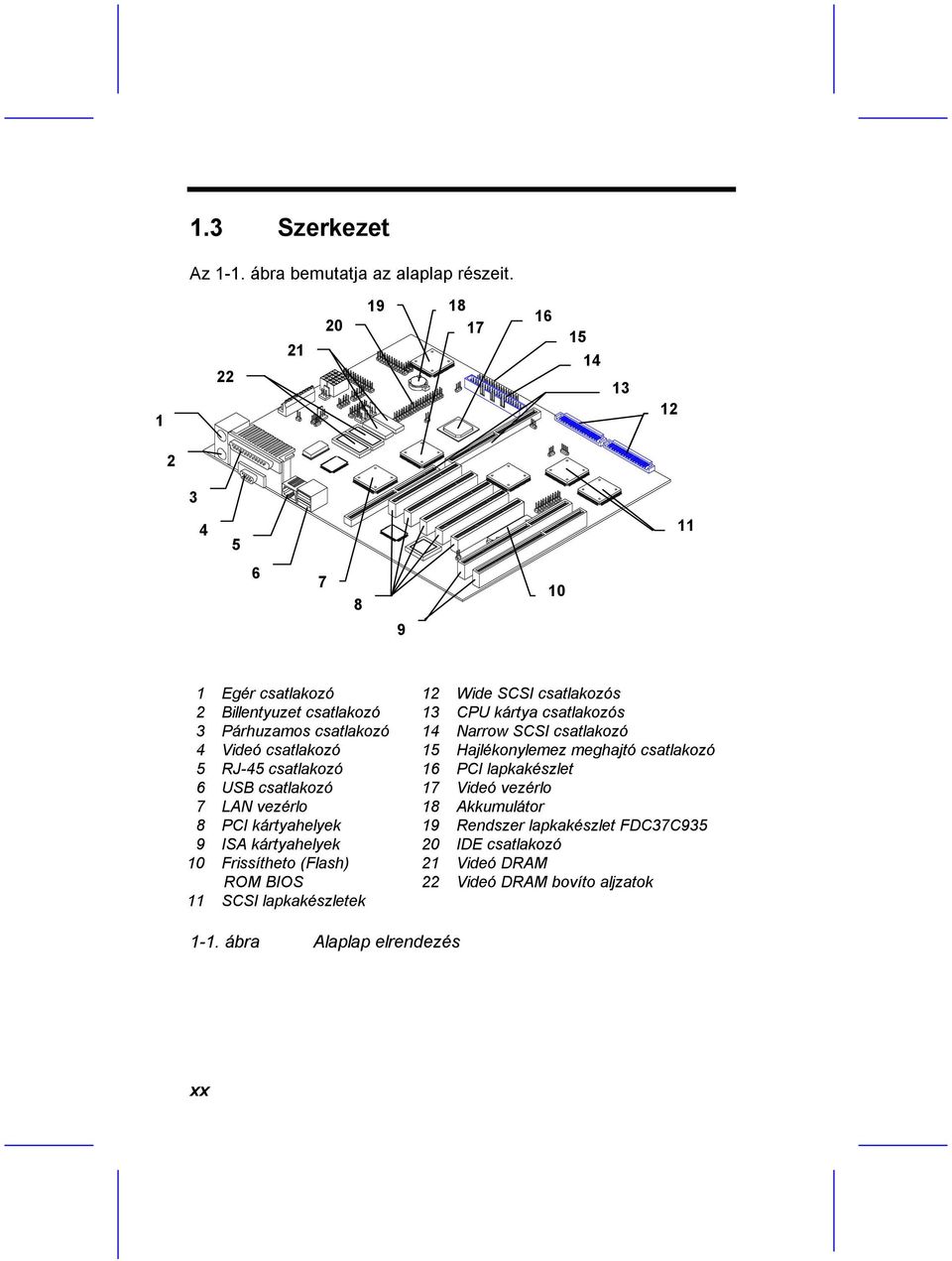 csatlakozó 6 USB csatlakozó 7 LAN vezérlo 8 PCI kártyahelyek 9 ISA kártyahelyek 10 Frissítheto (Flash) ROM BIOS 11 SCSI lapkakészletek 12 Wide SCSI csatlakozós