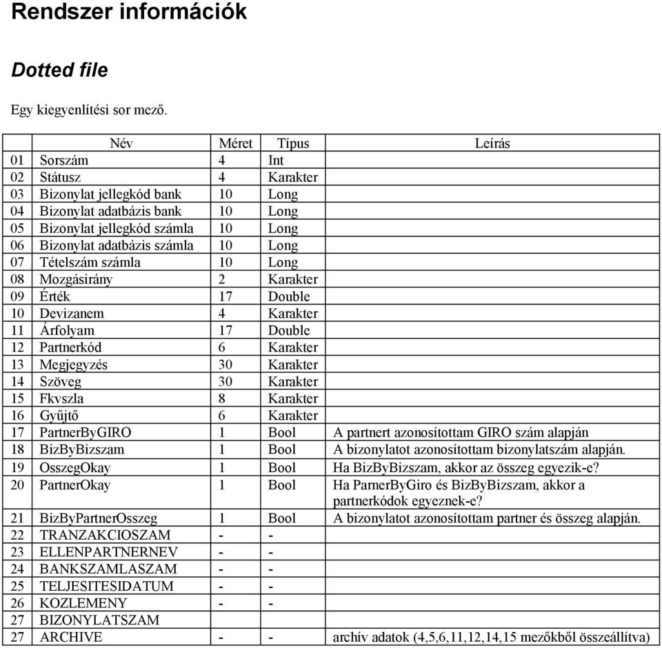 számla 10 Long 07 Tételszám számla 10 Long 08 Mozgásirány 2 Karakter 09 Érték 17 Double 10 Devizanem 4 Karakter 11 Árfolyam 17 Double 12 Partnerkód 6 Karakter 13 Megjegyzés 30 Karakter 14 Szöveg 30