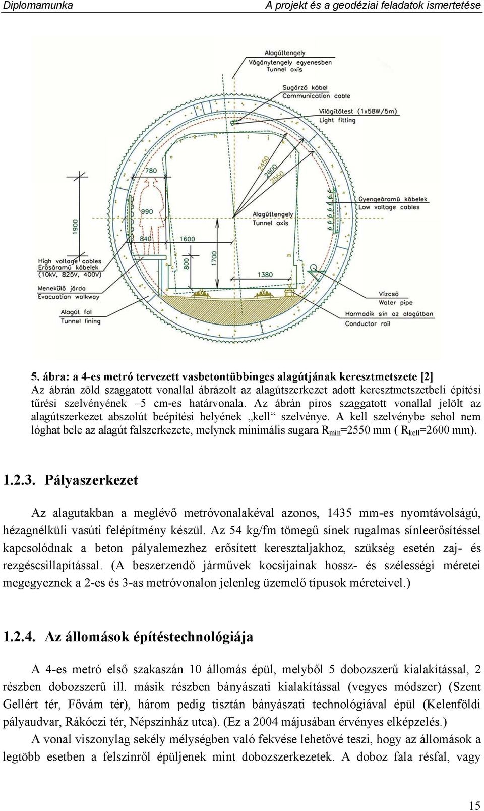 cm-es határvonala. Az ábrán piros szaggatott vonallal jelölt az alagútszerkezet abszolút beépítési helyének kell szelvénye.