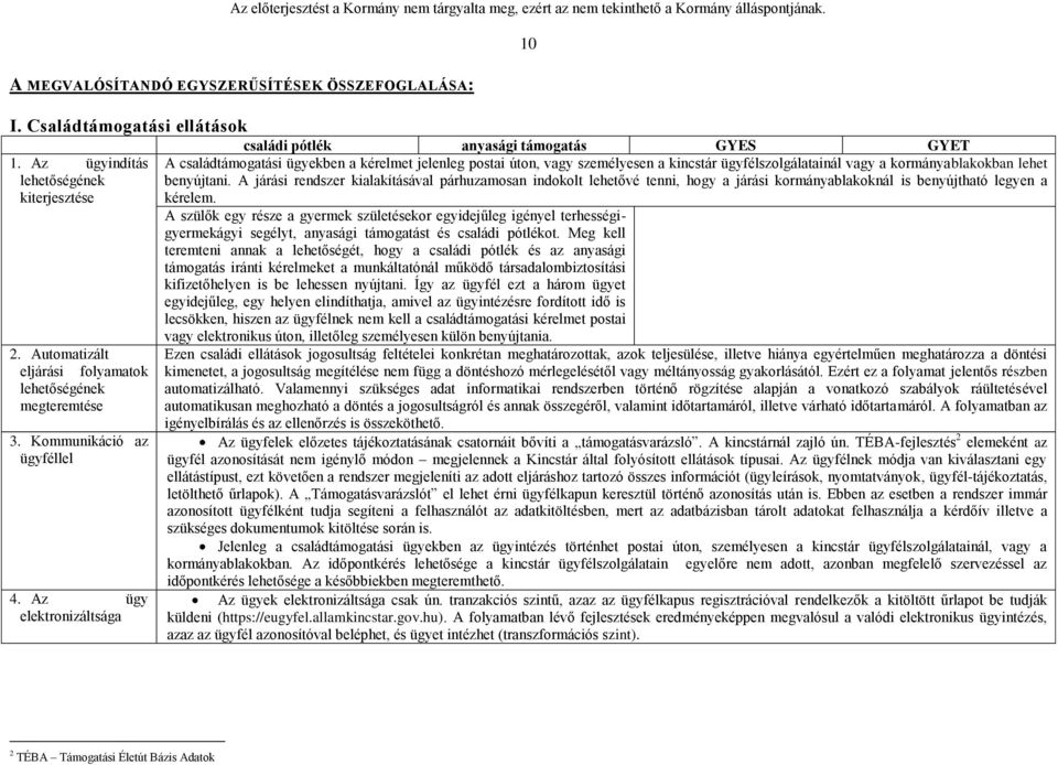 Az ügy elektronizáltsága 10 családi pótlék anyasági támogatás GYES GYET A családtámogatási ügyekben a kérelmet jelenleg postai úton, vagy személyesen a kincstár ügyfélszolgálatainál vagy a