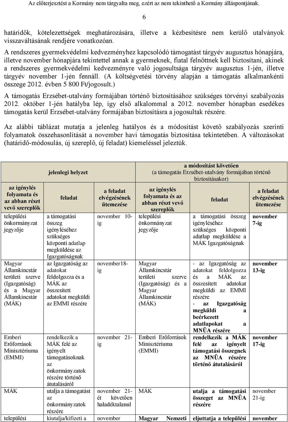 rendszeres gyermekvédelmi kedvezményre való jogosultsága tárgyév augusztus 1-jén, illetve tárgyév november 1-jén fennáll. (A költségvetési törvény alapján a támogatás alkalmankénti összege 2012.