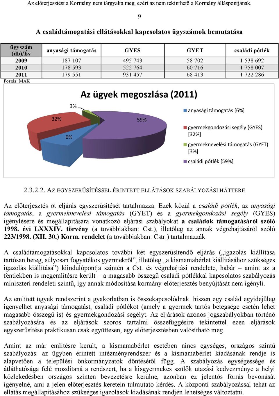 családi pótlék [59%] 2.3.2.2. AZ EGYSZERŰSÍTÉSSEL ÉRINTETT ELLÁTÁSOK SZABÁLYOZÁSI HÁTTERE Az előterjesztés öt eljárás egyszerűsítését tartalmazza.