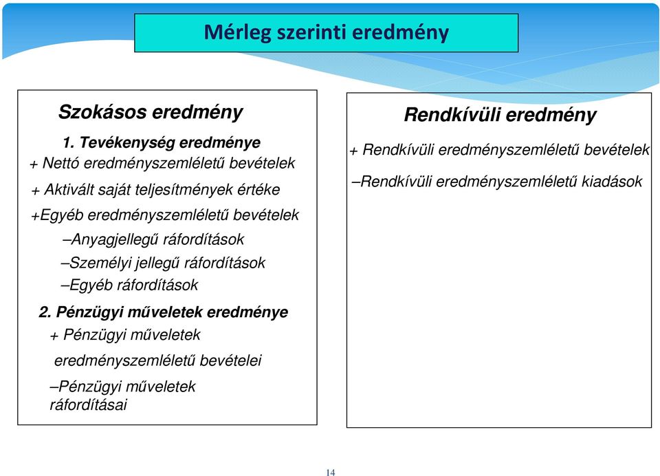 eredményszemlélető bevételek Anyagjellegő ráfordítások Személyi jellegő ráfordítások Egyéb ráfordítások Rendkívüli