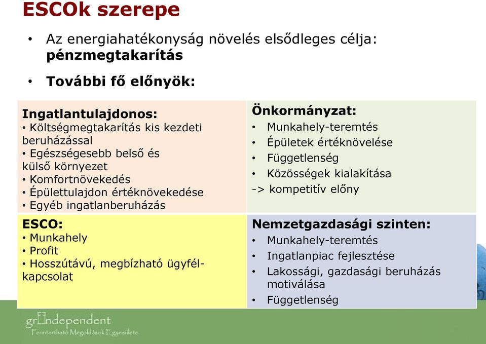 Munkahely Profit Hosszútávú, megbízható ügyfélkapcsolat Önkormányzat: Munkahely-teremtés Épületek értéknövelése Függetlenség Közösségek