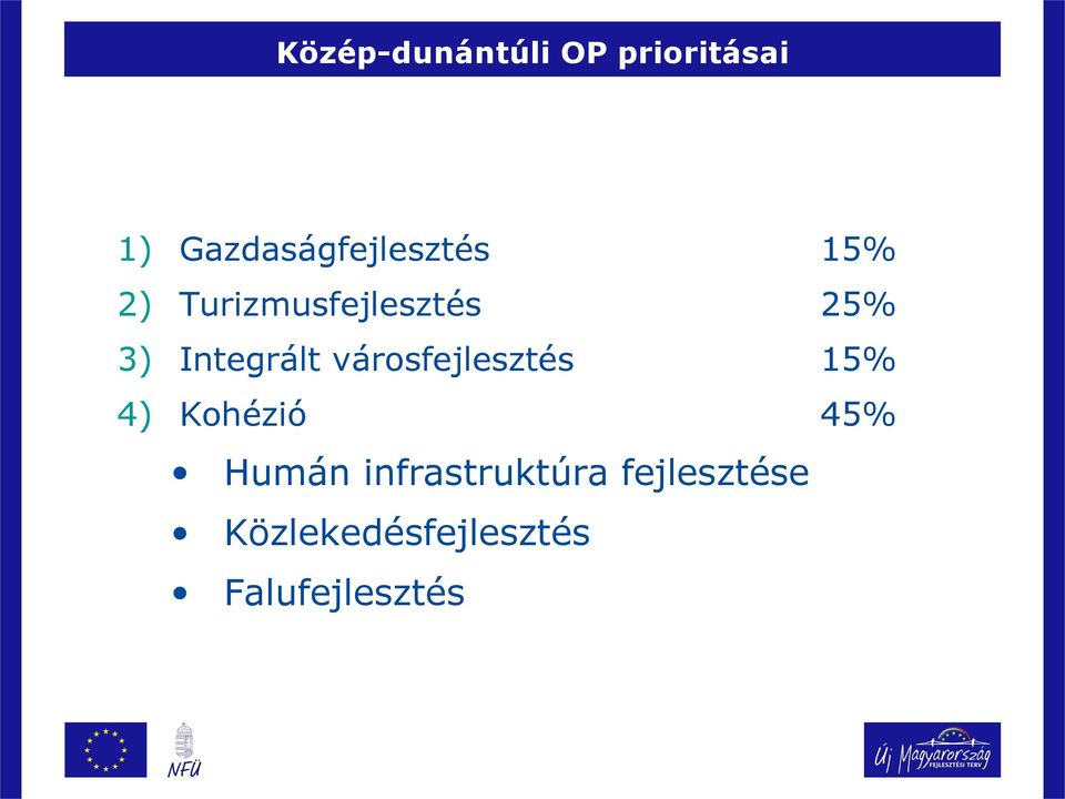 3) Integrált városfejlesztés 15% 4) Kohézió 45%