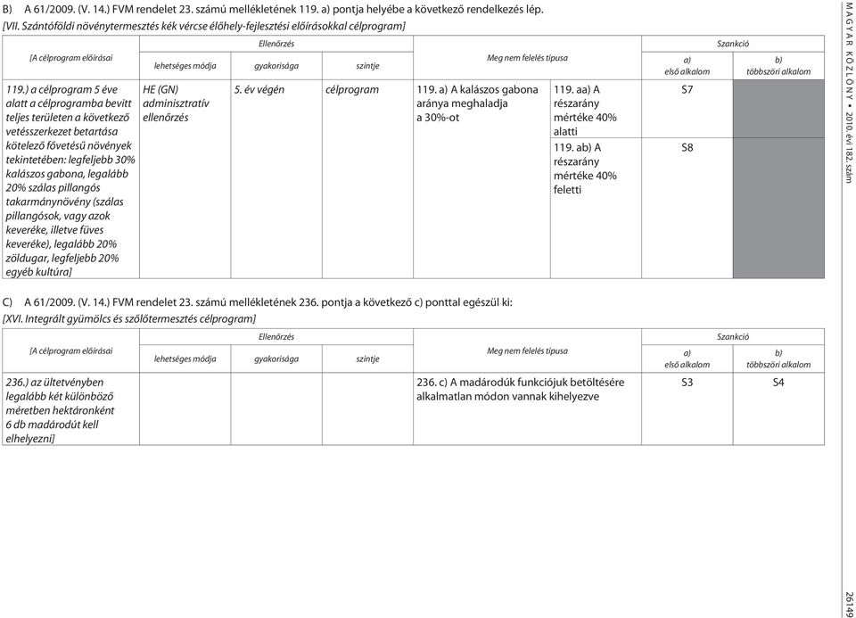 ) a célprogram 5 éve alatt a célprogramba bevitt teljes területen a következõ vetésszerkezet betartása kötelezõ fõvetésû növények tekintetében: legfeljebb 30% kalászos gabona, legalább 20% szálas