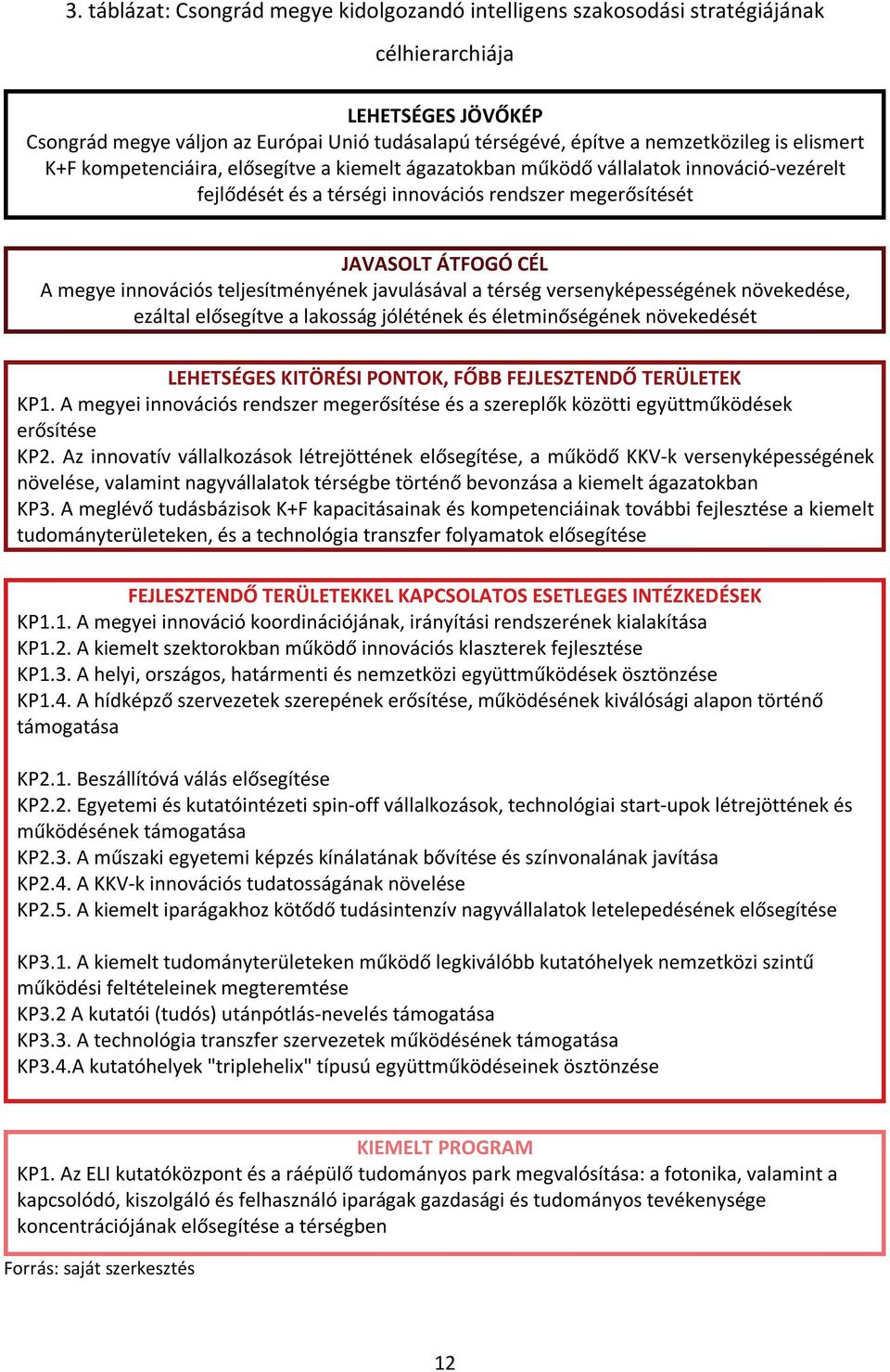 teljesítményének javulásával a térség versenyképességének növekedése, ezáltal elősegítve a lakosság jólétének és életminőségének növekedését LEHETSÉGES KITÖRÉSI PONTOK, FŐBB FEJLESZTENDŐ TERÜLETEK