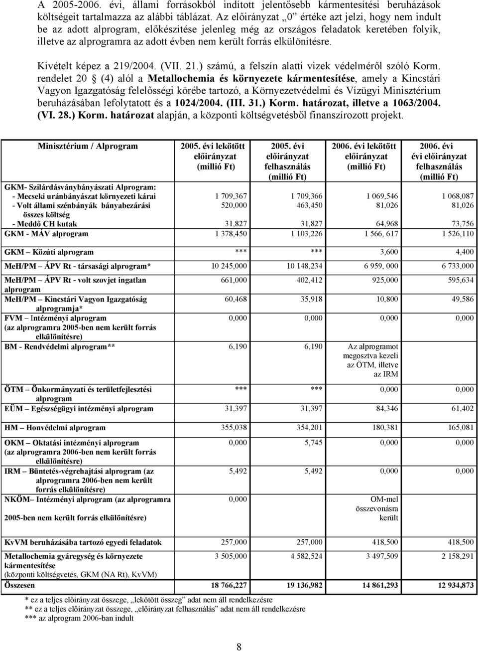 elkülönítésre. Kivételt képez a 219/2004. (VII. 21.) számú, a felszín alatti vizek védelméről szóló Korm.