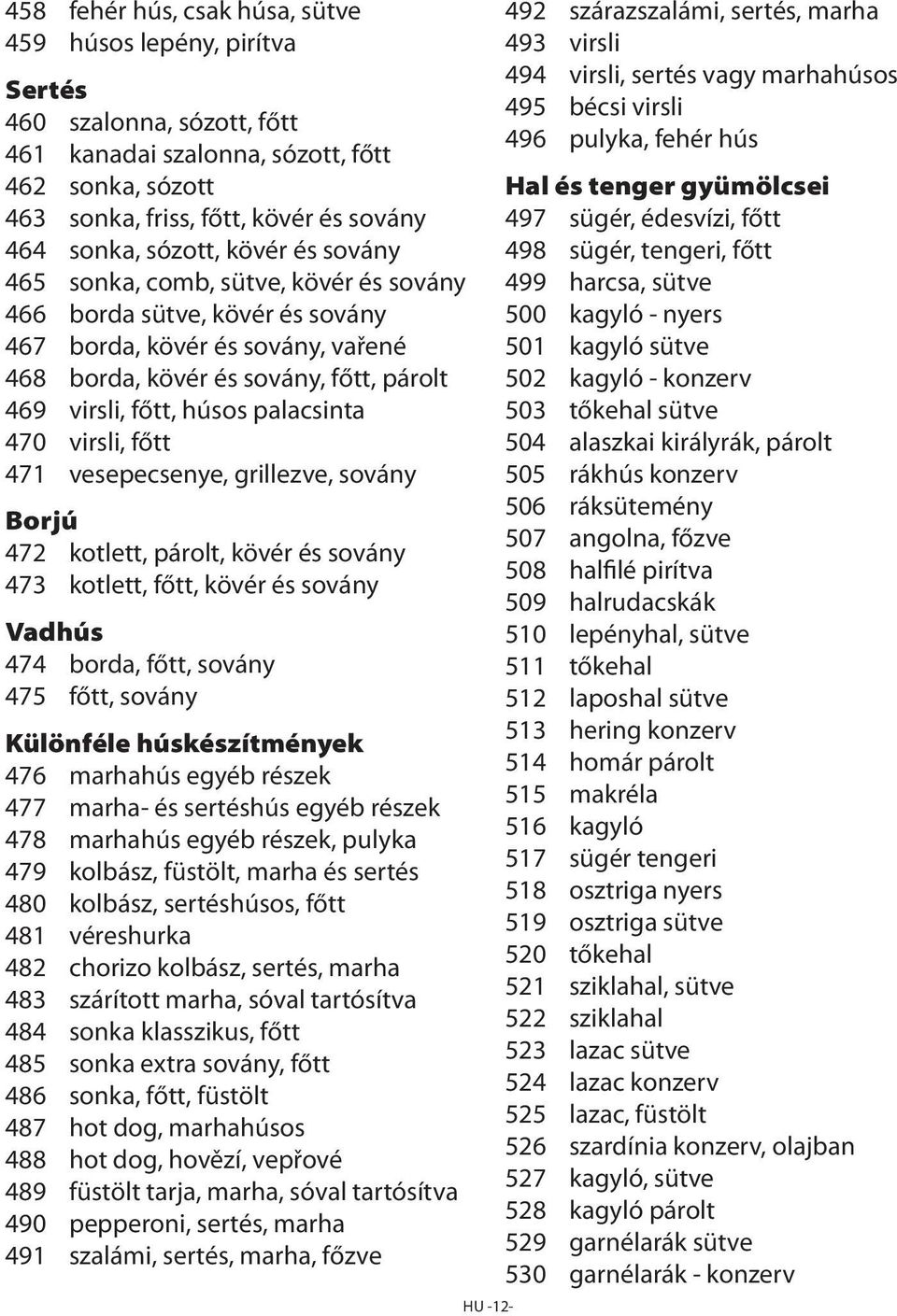 palacsinta 470 virsli, főtt 471 vesepecsenye, grillezve, sovány Borjú 472 kotlett, párolt, kövér és sovány 473 kotlett, főtt, kövér és sovány Vadhús 474 borda, főtt, sovány 475 főtt, sovány Különféle