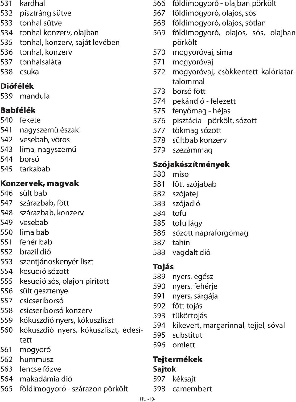 brazil dió 553 szentjánoskenyér liszt 554 kesudió sózott 555 kesudió sós, olajon pirított 556 sült gesztenye 557 csicseriborsó 558 csicseriborsó konzerv 559 kókuszdió nyers, kókuszliszt 560 kókuszdió