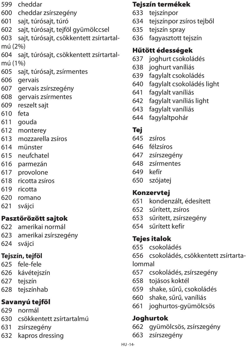 parmezán 617 provolone 618 ricotta zsíros 619 ricotta 620 romano 621 svájci Pasztőrözött sajtok 622 amerikai normál 623 amerikai zsírszegény 624 svájci Tejszín, tejföl 625 fele-fele 626 kávétejszín