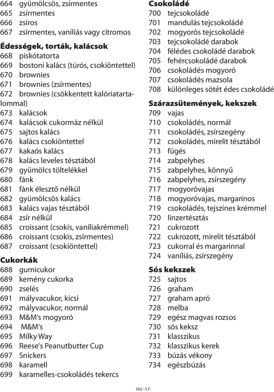 679 gyümölcs töltelékkel 680 fánk 681 fánk élesztő nélkül 682 gyümölcsös kalács 683 kalács vajas tésztából 684 zsír nélkül 685 croissant (csokis, vaníliakrémmel) 686 croissant (csokis, zsírmentes)