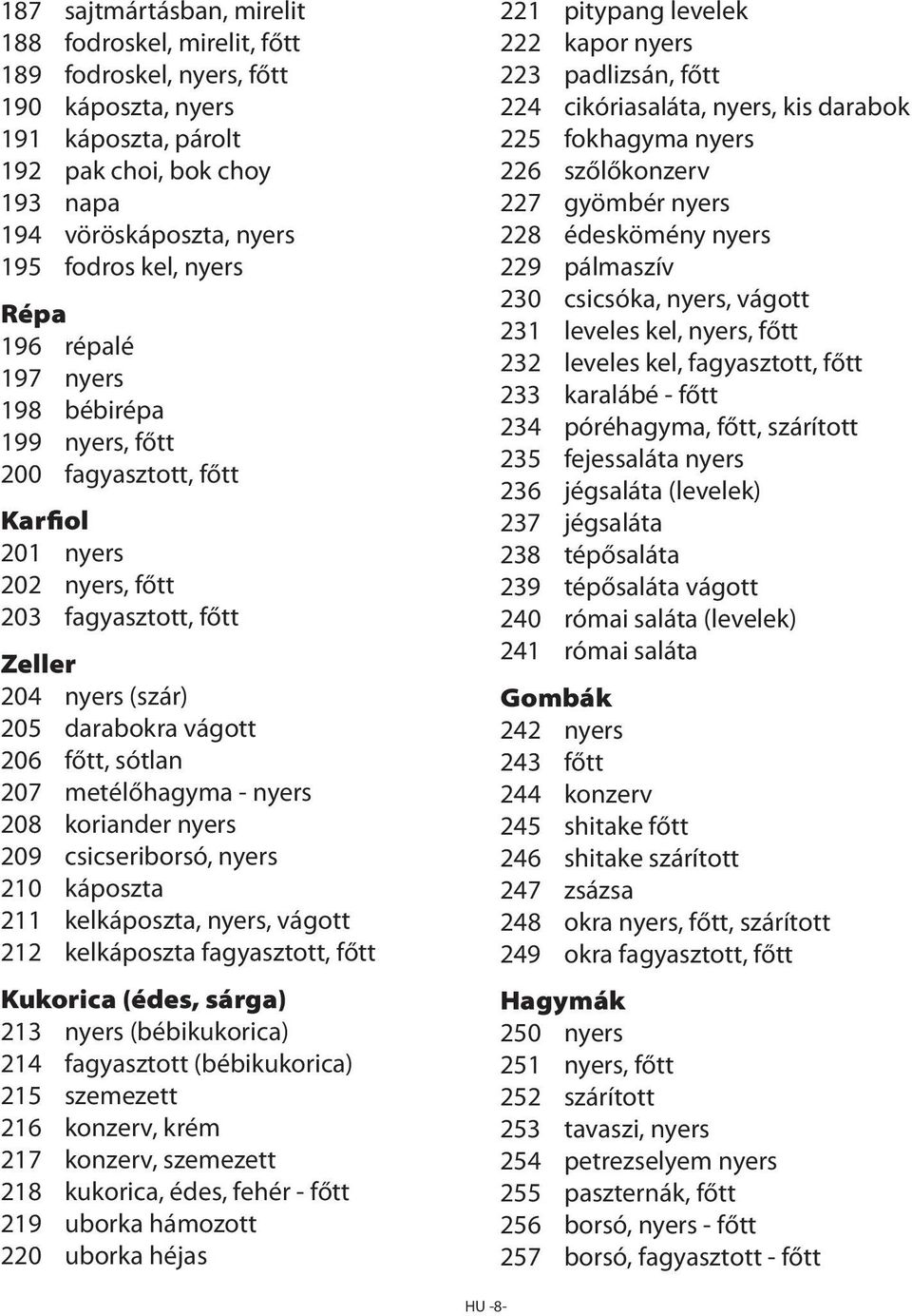 sótlan 207 metélőhagyma - nyers 208 koriander nyers 209 csicseriborsó, nyers 210 káposzta 211 kelkáposzta, nyers, vágott 212 kelkáposzta fagyasztott, főtt Kukorica (édes, sárga) 213 nyers