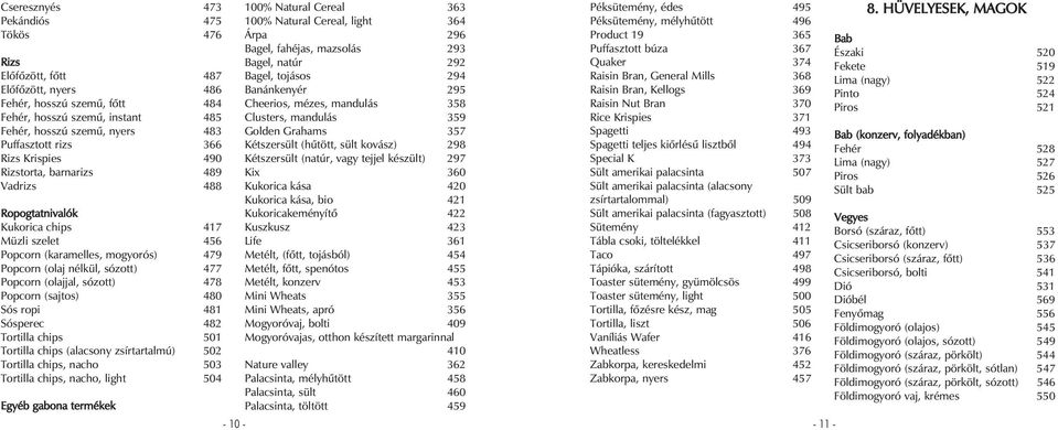 sózott) 478 Popcorn (sajtos) 480 Sós ropi 481 Sósperec 482 Tortilla chips 501 Tortilla chips (alacsony zsírtartalmú) 502 Tortilla chips, nacho 503 Tortilla chips, nacho, light 504 Egyéb gabona