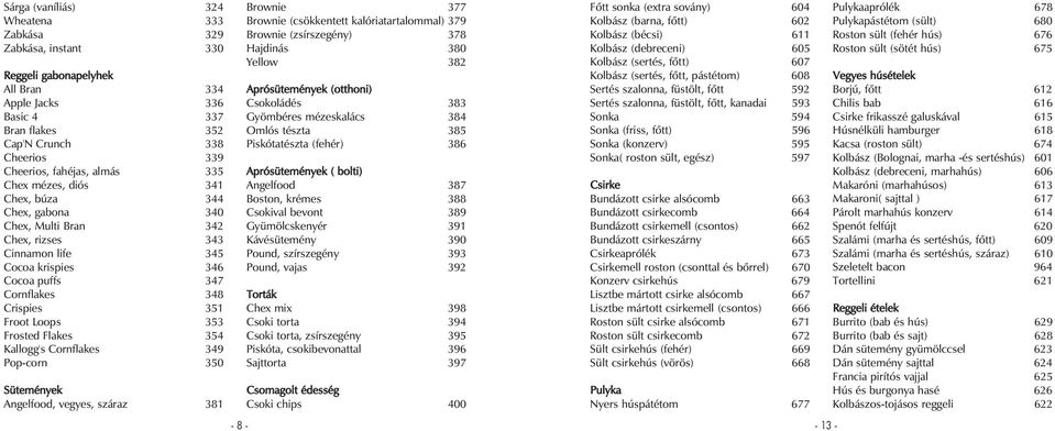 Frosted Flakes 354 Kallogg's Cornflakes 349 Pop-corn 350 Sütemények Angelfood, vegyes, száraz 381-8 - Brownie 377 Brownie (csökkentett kalóriatartalommal) 379 Brownie (zsírszegény) 378 Hajdinás 380